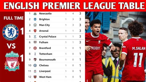 livescore england league one|League One 2023/2024 .